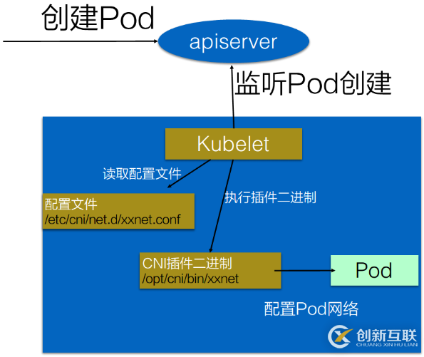 如何理解K8s中的CNI和CNI 插件