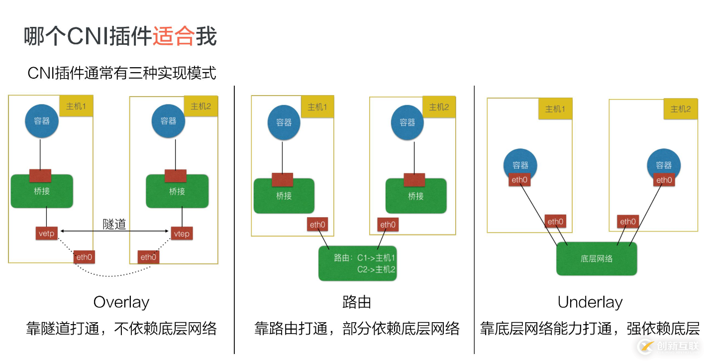 如何理解K8s中的CNI和CNI 插件