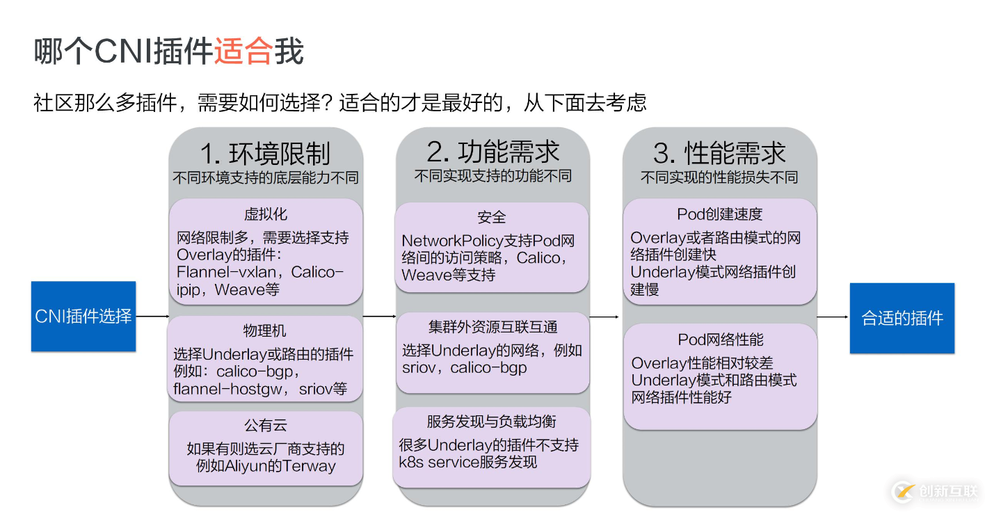 如何理解K8s中的CNI和CNI 插件