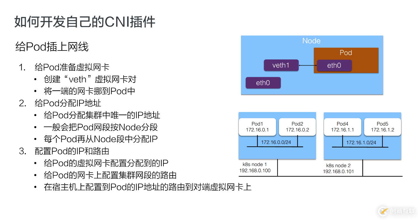 如何理解K8s中的CNI和CNI 插件