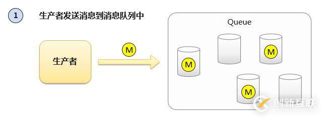 浅谈消息队列的原理