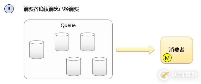 浅谈消息队列的原理