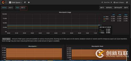 利用Prometheus和Grafana监控MySQL