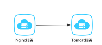 JavaWeb网站技术架构是怎样的