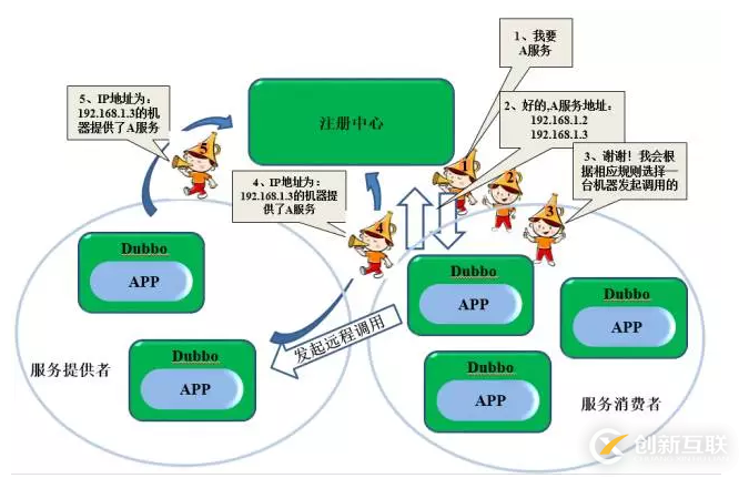 JavaWeb网站技术架构是怎样的