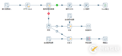 怎么利用Kettle转储接口数据