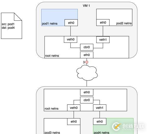 在centos中配置mysql数据库自动备份应该怎么做