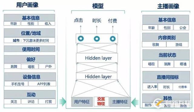 复制“李佳琦”的N道技术题