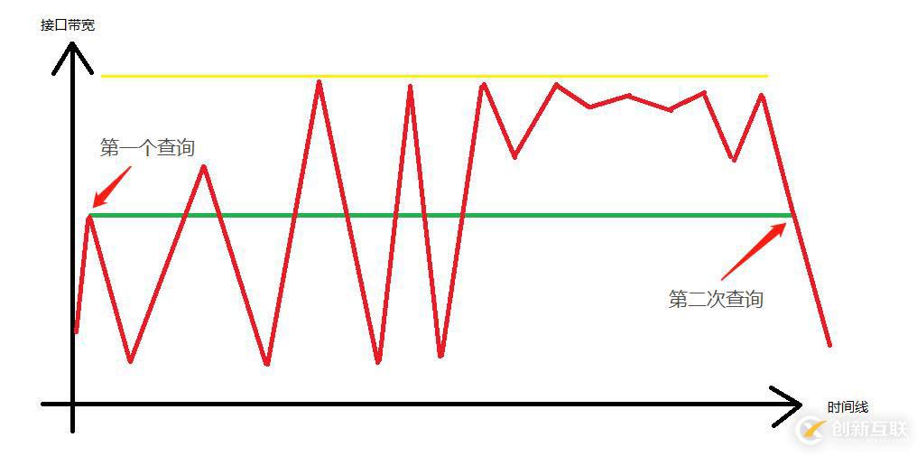 SNMP 已死 - Streaming Telemetry 流遥测技术