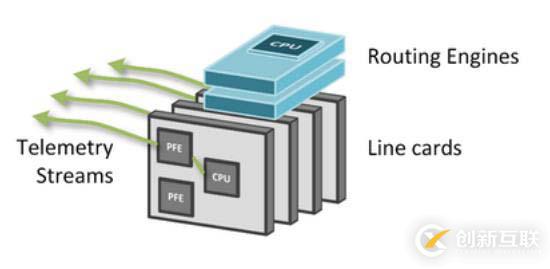 SNMP 已死 - Streaming Telemetry 流遥测技术