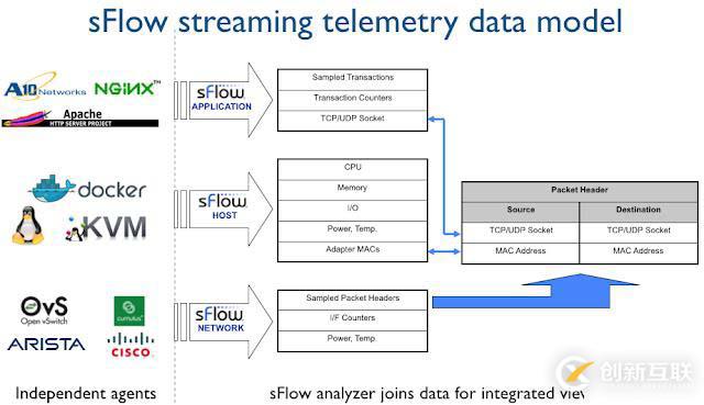 SNMP 已死 - Streaming Telemetry 流遥测技术