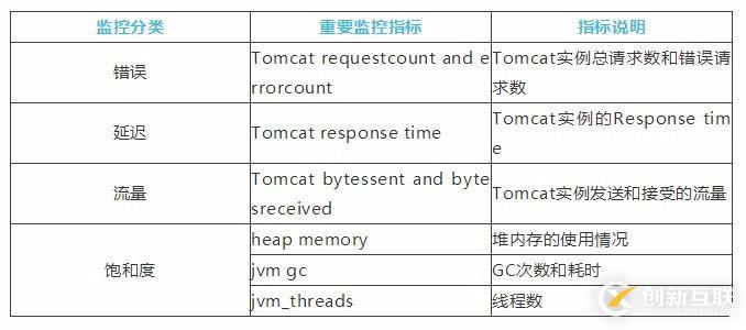 TOMCAT监控指标