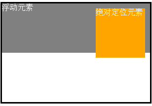 如何解决绝对定位的元素在ie6下不显示隐藏了的问题