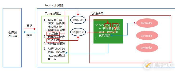 python3.6清屏幕的方法