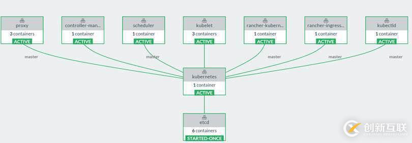 如何hack一下Rancher Kubernetes