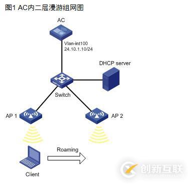 H3C 无线AC二层漫游