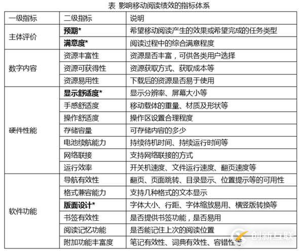 移动端以纯文本阅读为主的Web设计有哪些要点