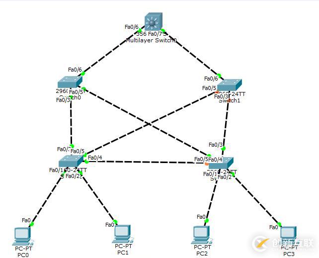 三层交换机开启DHCP