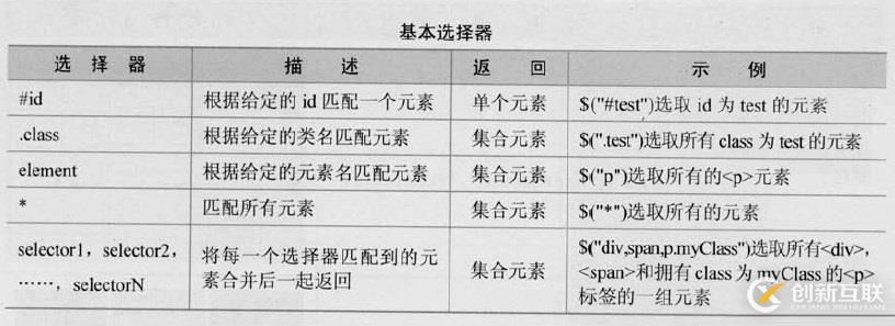 三、jQuery选择器