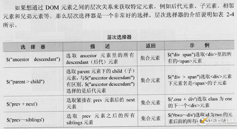 三、jQuery选择器