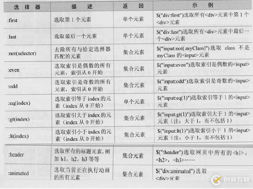 三、jQuery选择器