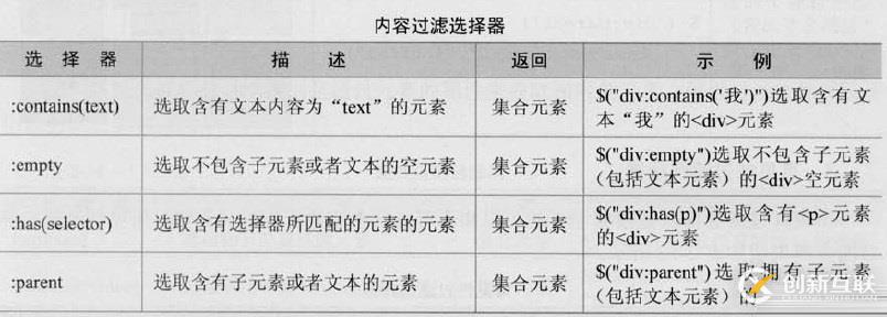 三、jQuery选择器