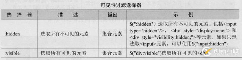 三、jQuery选择器