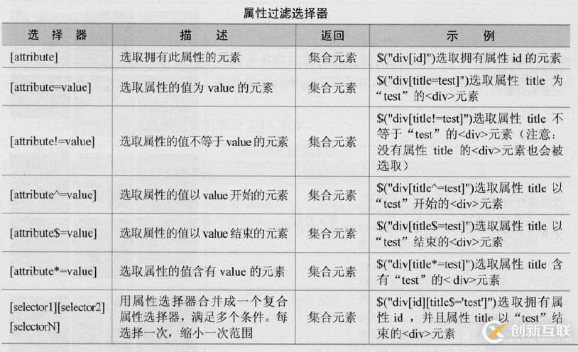 三、jQuery选择器