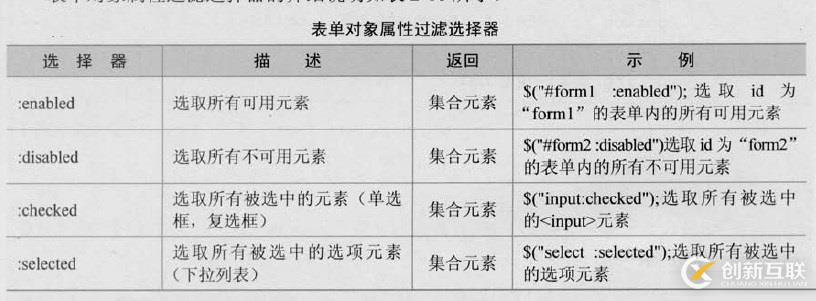 三、jQuery选择器