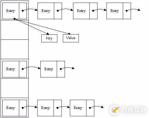 java数据结构面试题和答案