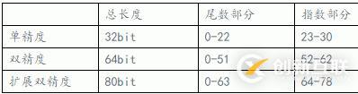 诡异的精度diff追查