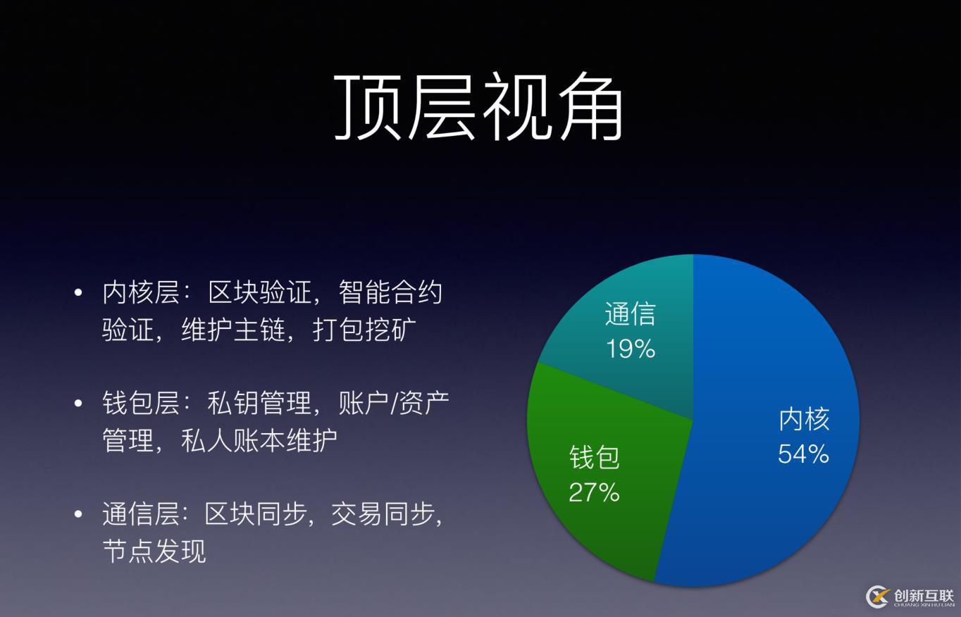 人人都应学习的公链知识——比原总体架构