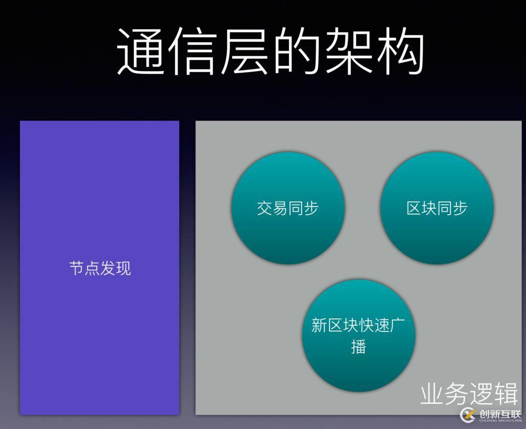 人人都应学习的公链知识——比原总体架构