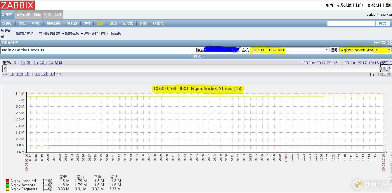 Nginx服务纳入到zabbix监控