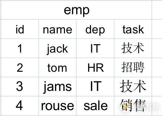 电脑激活office的方法