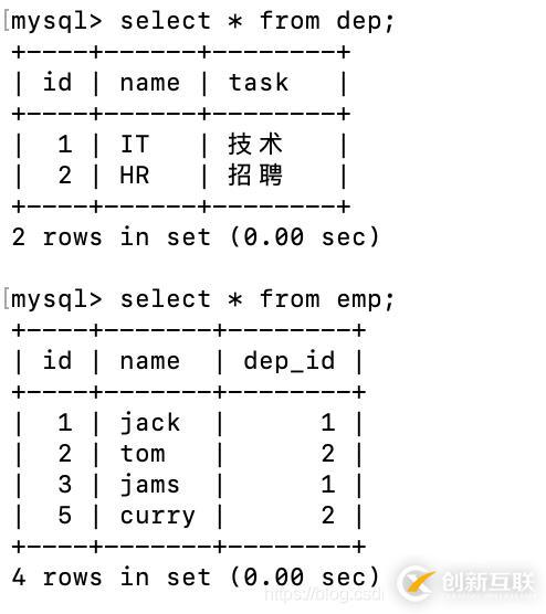 电脑激活office的方法