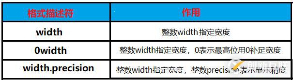 怎么使用python的f-string格式化输出