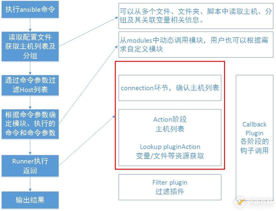 自动化运维工具ansible详解