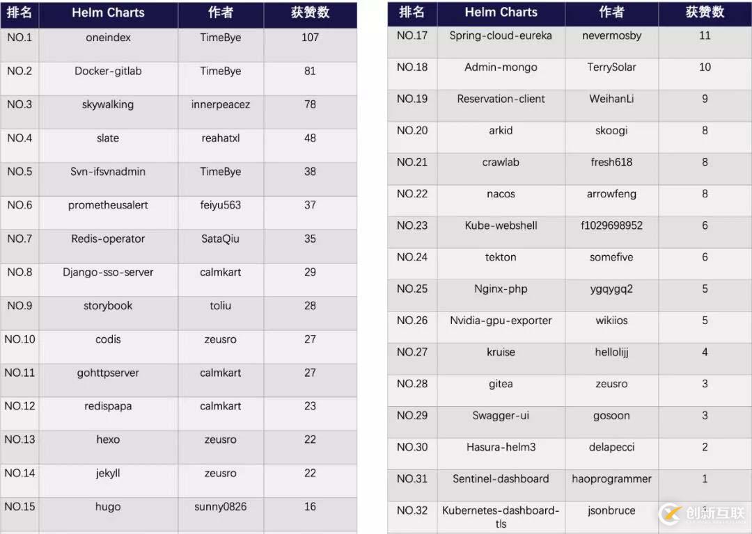 Helm 从入门到实践 | 从 0 开始制作一个 Helm Charts