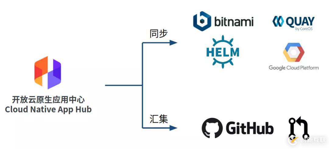 Helm 从入门到实践 | 从 0 开始制作一个 Helm Charts