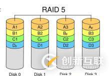 服务器硬件及RAID配置实战
