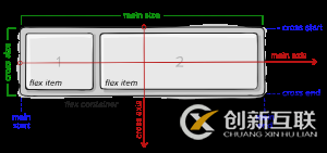 如何控制Flex子元素在主轴上的比例