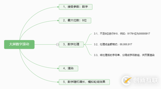 在java环境中如何下载安装jdk