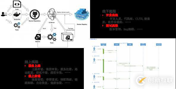 如何构建一个有效的服务治理平台