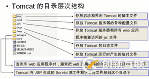 在Tomcat中部署项目的方法有哪些