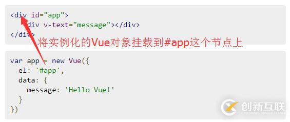 vue.js指令和组件的示例分析