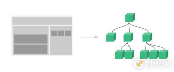 vue.js指令和组件的示例分析