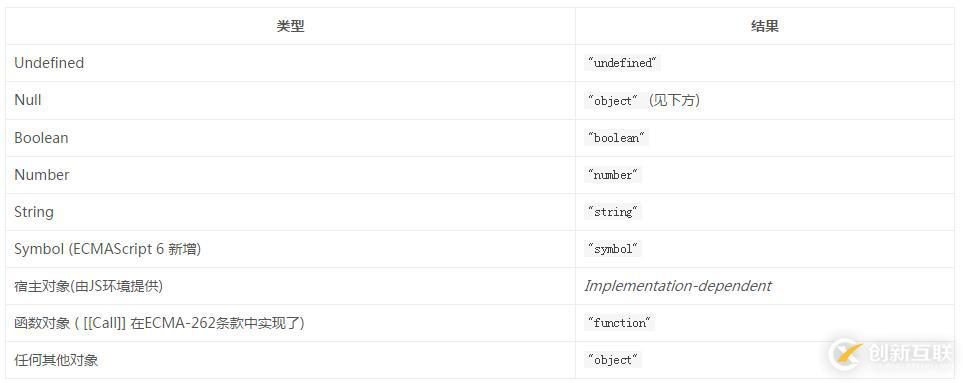 JavaScript字符串对象的示例分析