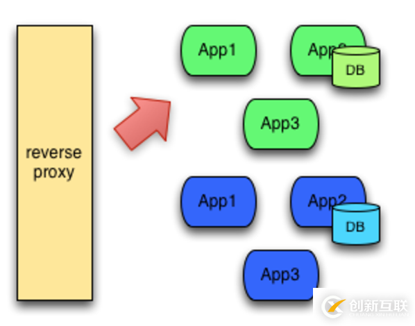 kubernetes中Istio实现金丝雀发布原理是什么