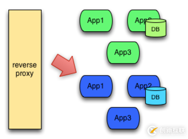 kubernetes中Istio实现金丝雀发布原理是什么